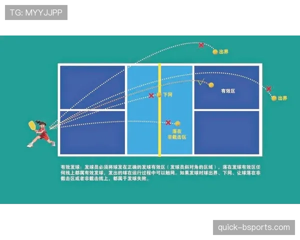 底线规则拆解：球整体过线才算出界？