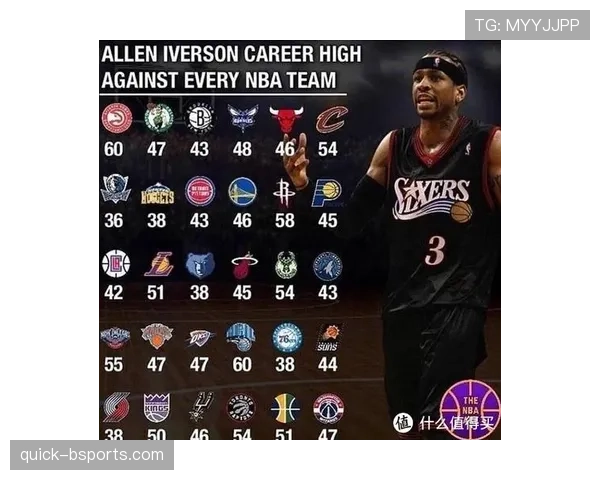 艾弗森突破制造高难度得分拉开与同位置球员差距