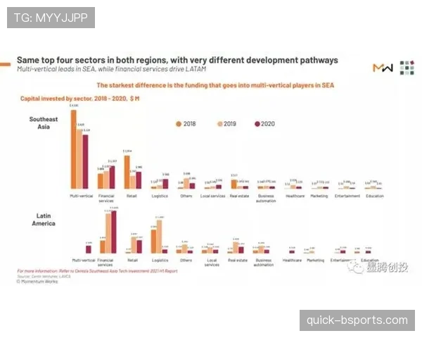 努涅斯的发展路径与未来天花板分析