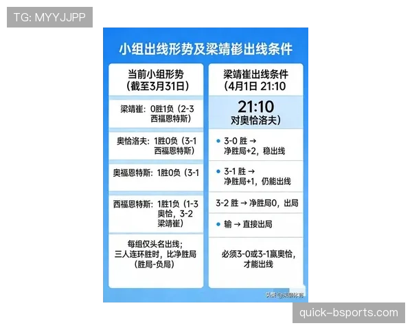2026世界杯小组第三出线规则怎么算有哪些条件常见问题