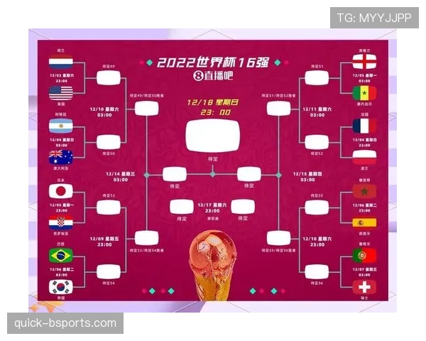 2026世界杯48队分成12个小组的赛制规则是什么