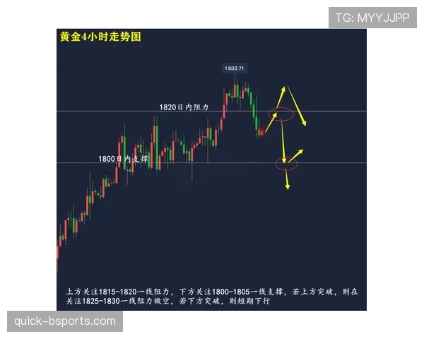 F组晋级走势全面解读