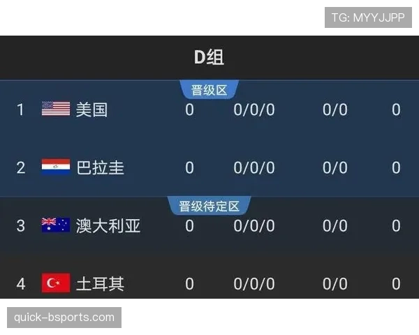世界杯D组黑马球队出线形势分析