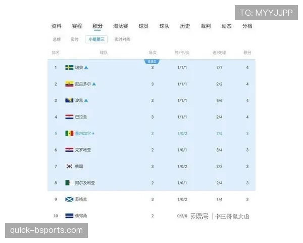 世界杯小组赛排名办法:积分、净胜球与进球数顺序